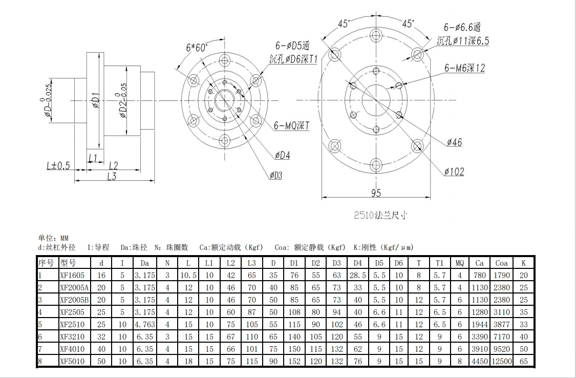 小導程轉螺母樣本